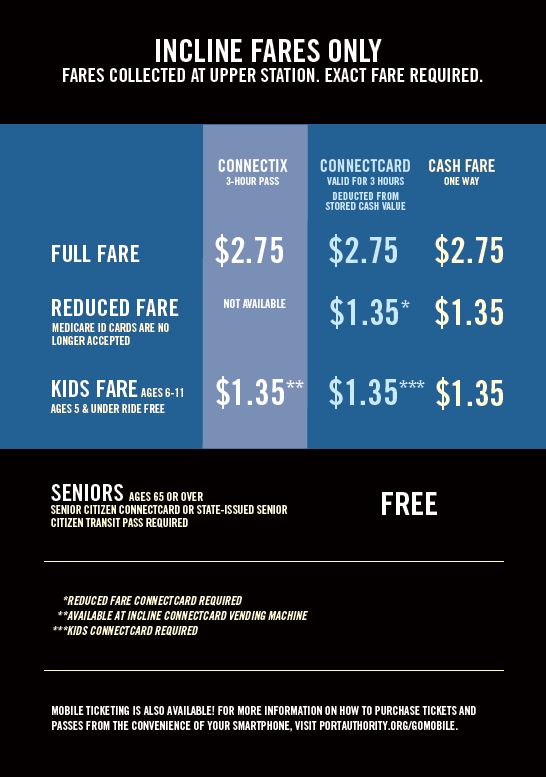 InclineFares.JPG